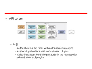 • API server
– 역할
• Authenticating the client with authentication plugins
• Authorizing the client with authorization plugins
• Validating and/or Modifying resource in the request with
admission control plugins
 