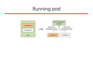 Running pod
 
