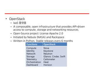 • OpenStack
– IaaS 플랫폼
– A composable, open infrastructure that provides API-driven
access to compute, storage and networking resources.
– Open-Source project: License Apache 2.0
– Initiated by Nebula (NASA) and Rackspace
– Written in Python, Stable releases every 6 months
Functions OpenStack
Compute
Identity
Network
Storage
Telemetry
Orchestration
Dashboard
Nova
Keystone
Neutron
Glance, Cinder, Swift
Ceilometer
Heat
Horizon
 