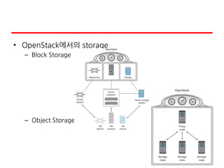 • OpenStack에서의 storage
– Block Storage
– Object Storage
 