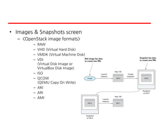 • Images & Snapshots screen
– <OpenStack image formats>
– RAW
– VHD (Virtual Hard Disk)
– VMDK (Virtual Machine Disk)
– VDI
(Virtual Disk Image or
VirtualBox Disk Image)
– ISO
– QCOW
(QEMU Copy On Write)
– AKI
– ARI
– AMI
 