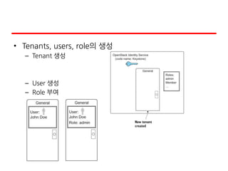 • Tenants, users, role의 생성
– Tenant 생성
– User 생성
– Role 부여
 