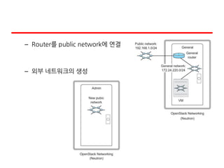 – Router를 public network에 연결
– 외부 네트워크의 생성
 