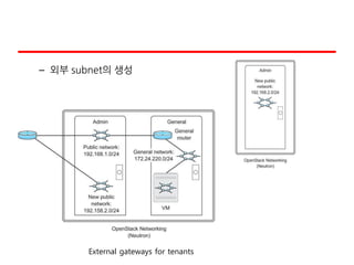 – 외부 subnet의 생성
External gateways for tenants
 