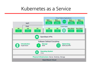 Kubernetes as a Service
 