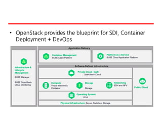 • OpenStack provides the blueprint for SDI, Container
Deployment + DevOps
 