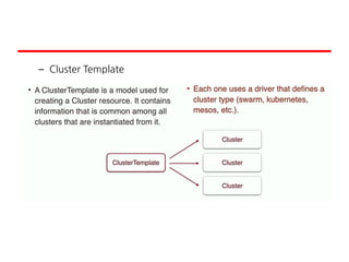 – Cluster Template
 