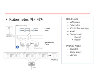 • Kubernetes 아키텍처 • Head Node
– API server
– Scheduler
– Controller manager
– etcd
– Sometimes:
• Kubelet
• Docker
• Worker Node
– Kubelet
– Kube-proxy
– docker
 
