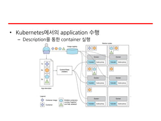 • Kubernetes에서의 application 수행
– Description을 통한 container 실행
 