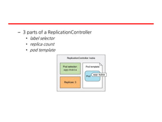 – 3 parts of a ReplicationController
• label selector
• replica count
• pod template
 