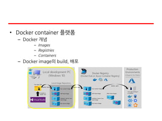 • Docker container 플랫폼
– Docker 개념
– Images
– Registries
– Containers
– Docker image의 build, 배포
 