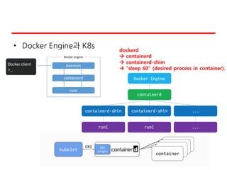 • Docker Engine과 K8s
dockerd
 containerd
 containerd-shim
 "sleep 60" (desired process in container).
 
