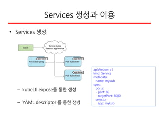 Services 생성과 이용
• Services 생성
– kubectl expose를 통한 생성
– YAML descriptor 를 통한 생성
apiVersion: v1
kind: Service
metadata:
name: mykub
spec:
ports:
- port: 80
targetPort: 8080
selector:
app: mykub
 