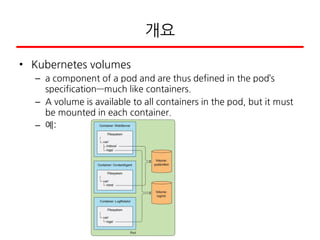 개요
• Kubernetes volumes
– a component of a pod and are thus defined in the pod’s
specification—much like containers.
– A volume is available to all containers in the pod, but it must
be mounted in each container.
– 예:
 