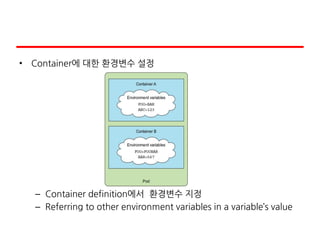 • Container에 대한 환경변수 설정
– Container definition에서 환경변수 지정
– Referring to other environment variables in a variable’s value
 