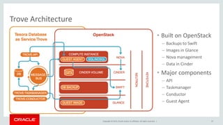 Copyright © 2015, Oracle and/or its affiliates. All rights reserved. |
Trove Architecture
37
• Built on OpenStack
– Backups to Swift
– Images in Glance
– Nova management
– Data in Cinder
• Major components
– API
– Taskmanager
– Conductor
– Guest Agent
 