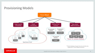 Copyright © 2015, Oracle and/or its affiliates. All rights reserved. |
Provisioning Models
38
PDB
Pre-provisioned
hardware
Oracle 11g
Pre-provisioned
hardware
Mongo DB
Pre-provisioned
hardware
MySQL
OpenStack Cloud
Oracle 12c Container Database
PDB PDB
Trove DBaaS
Trove
Instance
Trove
Instance
Oracle
Trove
Instance
MySQL
Cluster
Nova
Instance
Oracle
Nova
Instance
Oracle
Trove
Instance
MySQL
Cluster
Single Instance
Provisioning
Cluster
Provisioning
Multi-tenant
DBMS Provisioning
Provision from
Inventory
PDB
PDB
* Oracle Database 11g and 12c are currently only
supported in Tesora DBaaS Enterprise
*
*
 