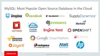 Copyright © 2015, Oracle and/or its affiliates. All rights reserved. |
MySQL: Most Popular Open Source Database in the Cloud
5
 