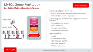 Copyright © 2015, Oracle and/or its affiliates. All rights reserved. |
• Active/Active Update Anywhere
– Conflict detection and resolution (transaction rollback)
– Optimistic State Machine Replication
• Automatic group membership management and failure
detection
– No need for server fail-over
– Elastic scale out/in
– No single point of failure
– Automatic reconfiguration
• Well integrated
– InnoDB
– GTID-based replication
– PERFORMANCE_SCHEMA
– Row based replication
– Multi-threaded slaves
MySQL Group Replication
Application
MySQL Nodes Replication
Plugin
API
MySQL
Server
Group Comms
labs.mysql.com
52
For Active/Active OpenStack Setups
 