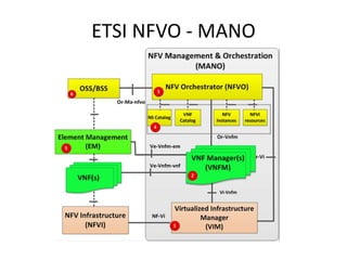 ETSI NFVO - MANO
 