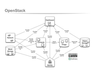 OpenStack
 