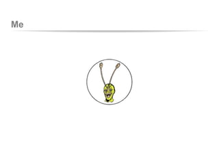 Me
 