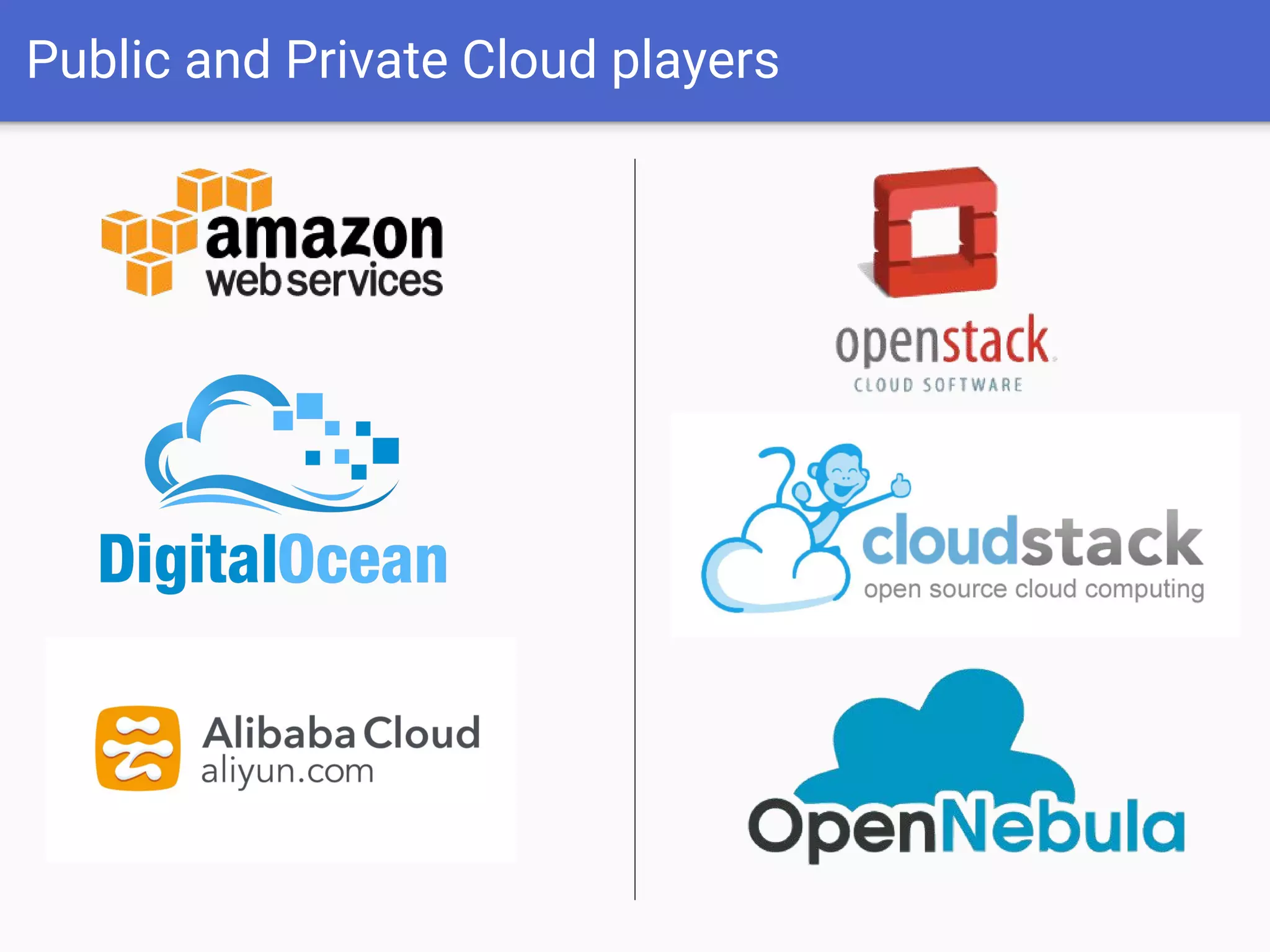 Public and Private Cloud players
 
