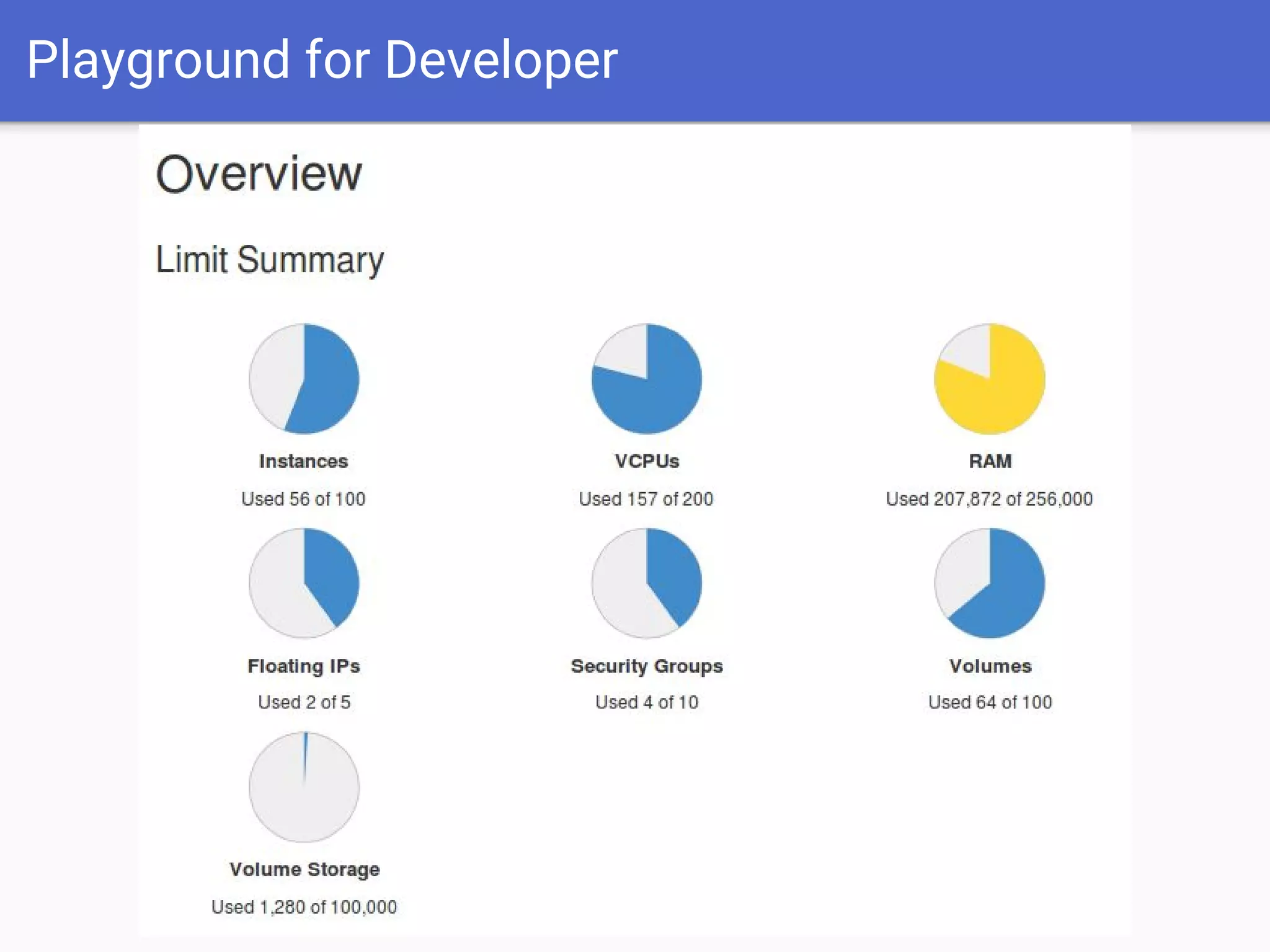 Playground for Developer
 
