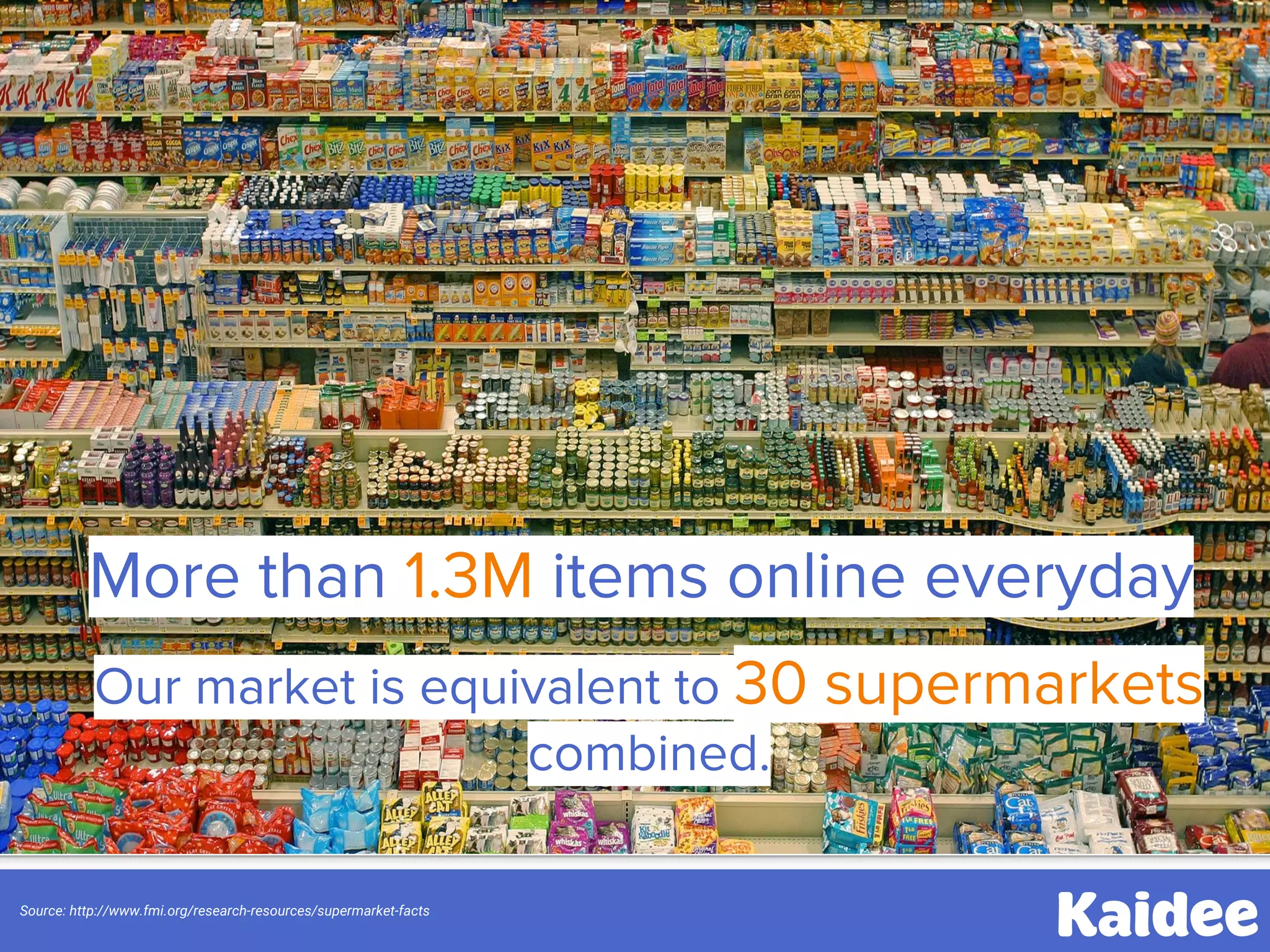Source: http://www.fmi.org/research-resources/supermarket-facts
More than 1.3M items online everyday
Our market is equivalent to 30 supermarkets
combined.
 