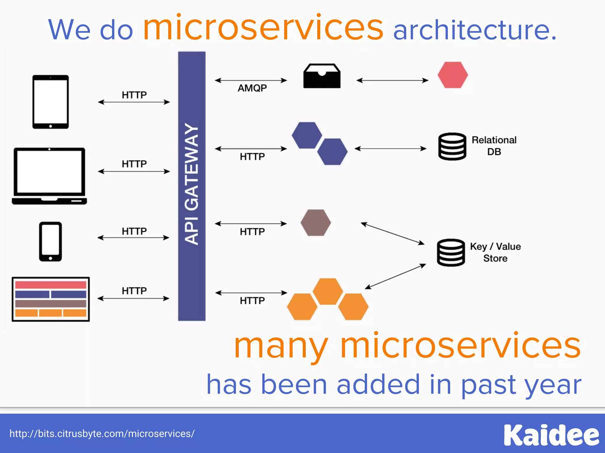 http://bits.citrusbyte.com/microservices/
We do microservices architecture.
many microservices
has been added in past year
 