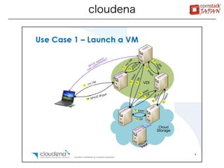 cloudena
 