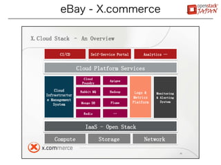 eBay - X.commerce
 