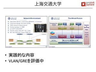上海交通大学




•             !
•  VLAN/GRE       !
 