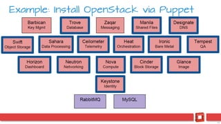 12
Example: Install OpenStack via Puppet
 