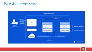 20
BOSH Overview
 