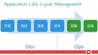 8
Application Life Cycle Management
开发 测试 集成 发布 部署 运维
Dev Ops
 