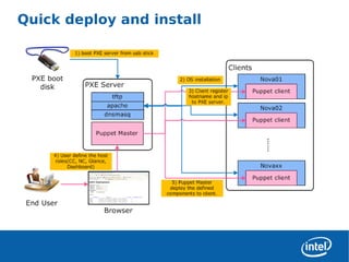 Quick deploy and install




3
 