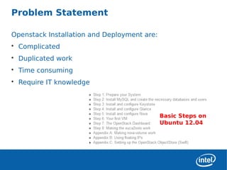 Problem Statement

Openstack Installation and Deployment are:
• Complicated
• Duplicated work
• Time consuming
• Require IT knowledge




                                             Basic Steps on
                                             Ubuntu 12.04
 