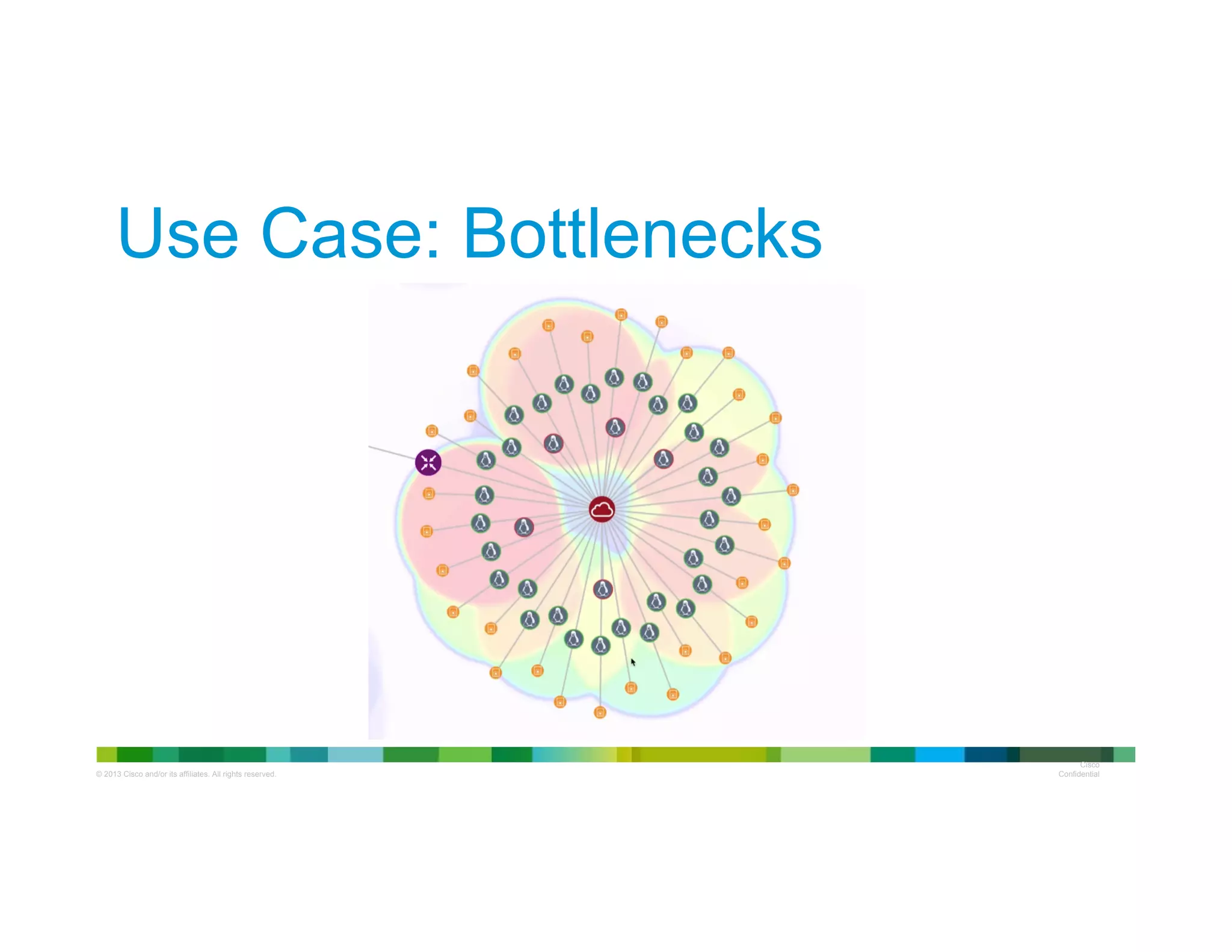 © 2013 Cisco and/or its affiliates. All rights reserved.
Cisco
Confidential
Use Case: Bottlenecks
 