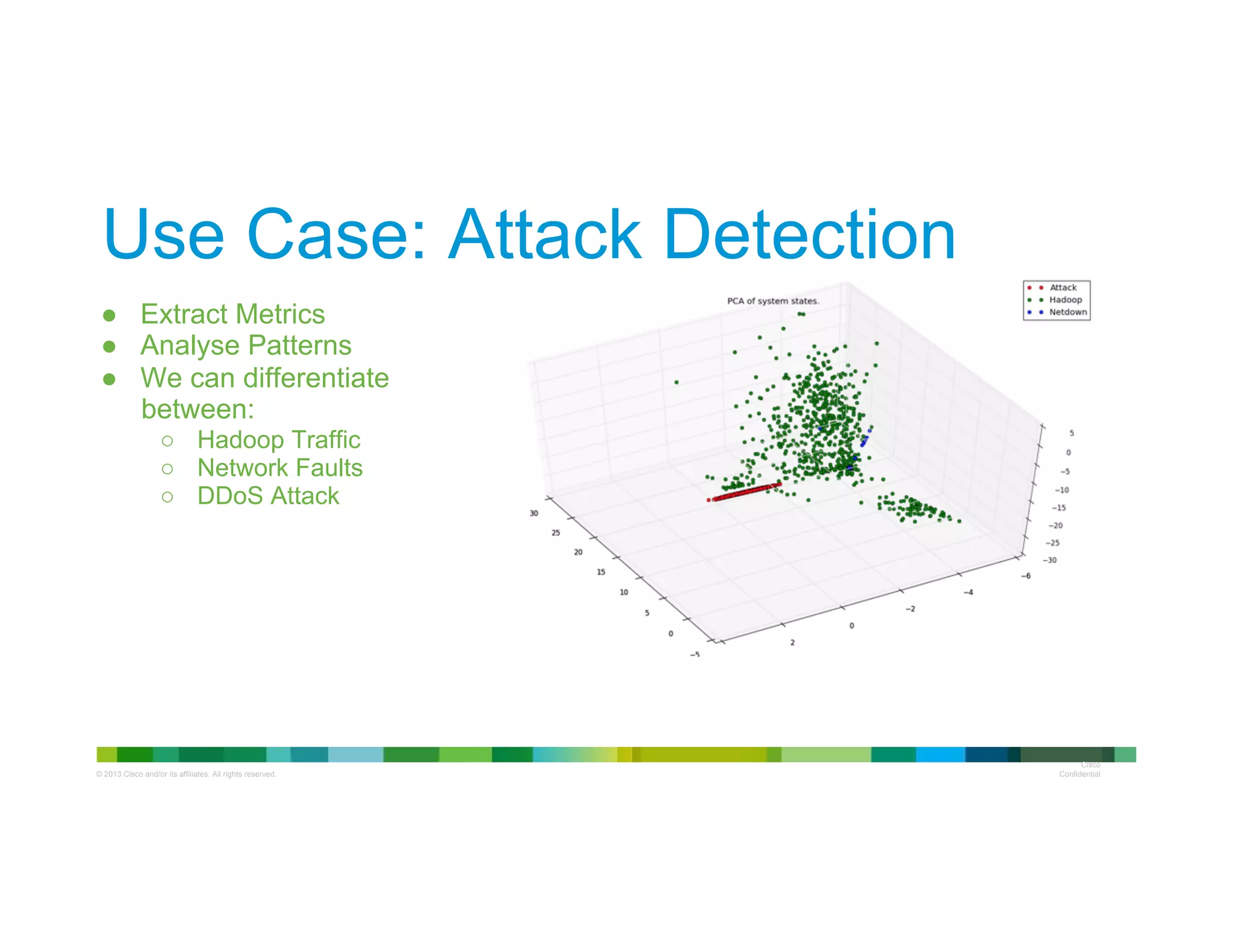 © 2013 Cisco and/or its affiliates. All rights reserved.
Cisco
Confidential
Use Case: Attack Detection
●  Extract Metrics
●  Analyse Patterns
●  We can differentiate
between:
○  Hadoop Traffic
○  Network Faults
○  DDoS Attack
 