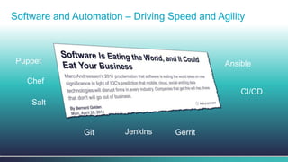 11© 2014 Cisco and/or its affiliates. All rights reserved.
Salt
Puppet
Chef
Ansible
Git GerritJenkins
CI/CD
Software and Automation – Driving Speed and Agility
 
