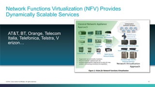 15© 2014 Cisco and/or its affiliates. All rights reserved.
Network Functions Virtualization (NFV) Provides
Dynamically Scalable Services
AT&T, BT, Orange, Telecom
Italia, Telefonica, Telstra, V
erizon…
 
