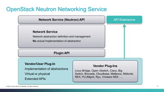 17© 2014 Cisco and/or its affiliates. All rights reserved.
OpenStack Neutron Networking Service
Network Service (Neutron) API
Network Service
Network abstraction definition and management
No actual implementation of abstraction
Plugin API
API Extensions
Vendor Plug-Ins
Linux Bridge, Open vSwitch, Cisco, Big
Switch, Brocade, Cloudbase, Mellanoz, Midonet,
NEX, PLUMgrid, Ryu, Vmware NSX ….
Vendor/User Plug-In
Implementation of abstractions
Virtual or physical
Extended APIs
 