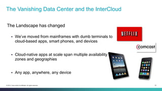 33© 2014 Cisco and/or its affiliates. All rights reserved.
The Landscape has changed
 We’ve moved from mainframes with dumb terminals to
cloud-based apps, smart phones, and devices
 Cloud-native apps at scale span multiple availability
zones and geographies
 Any app, anywhere, any device
The Vanishing Data Center and the InterCloud
 