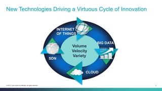 5© 2014 Cisco and/or its affiliates. All rights reserved.
New Technologies Driving a Virtuous Cycle of Innovation
CLOUD
BIG DATA
INTERNET
OF THINGS
SDN
Volume
Velocity
Variety
 