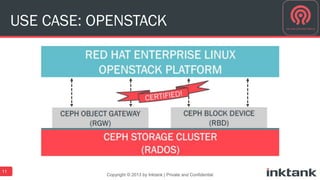 Copyright © 2013 by Inktank | Private and Confidential
USE CASE: OPENSTACK
11
 