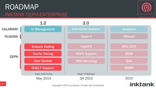 ROADMAP
INKTANK CEPH ENTERPRISE
14
Copyright © 2013 by Inktank | Private and Confidential
May 2014 Q4 2014 2015
 