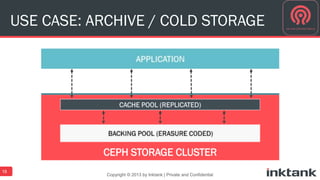 Copyright © 2013 by Inktank | Private and Confidential
USE CASE: ARCHIVE / COLD STORAGE
18
CEPH STORAGE CLUSTER
 