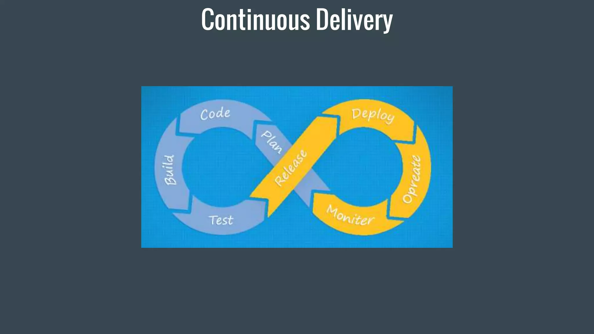 Continuous Delivery
 