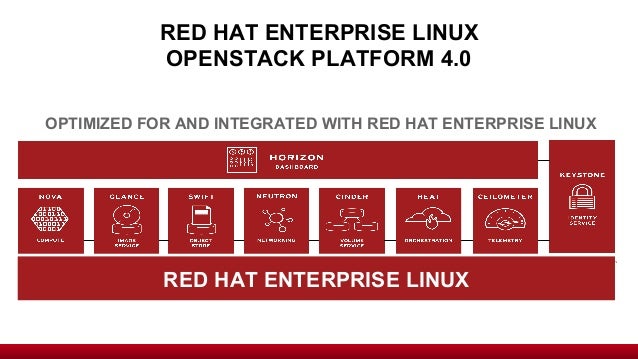 cloud openstack is what of at Hat OpenStack the business SolidFire speed with & Red